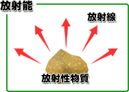 放射能