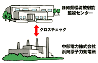 監視センター、発電所のイラスト