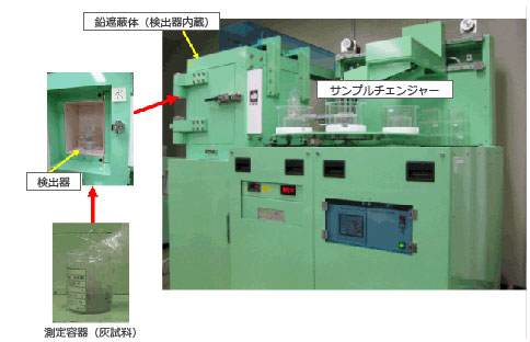 ゲルマニウム半導体検出器画像